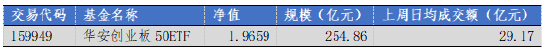 数据来源：Wind，华安基金，2026-5-25至2026-5-29