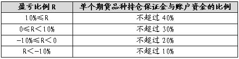 广金期货:供需矛盾未改 聚丙烯延续弱势