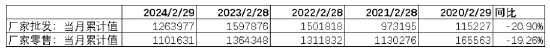 数据来源：Wind，中加基金；截至2024年3月15日