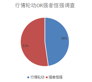 图：私募机构投票结果