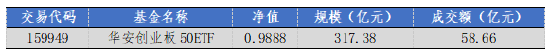 数据着手:Wind,华安基金,戒指2024/12/20