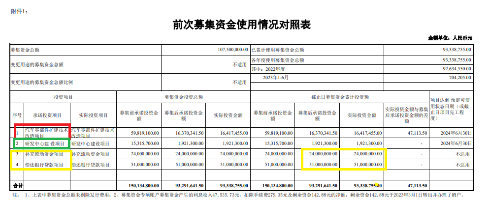 来源:公司公告