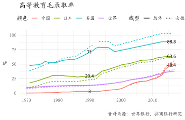 图12：总和生育率与经济发展水平负相关