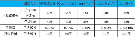 来源：新浪期货