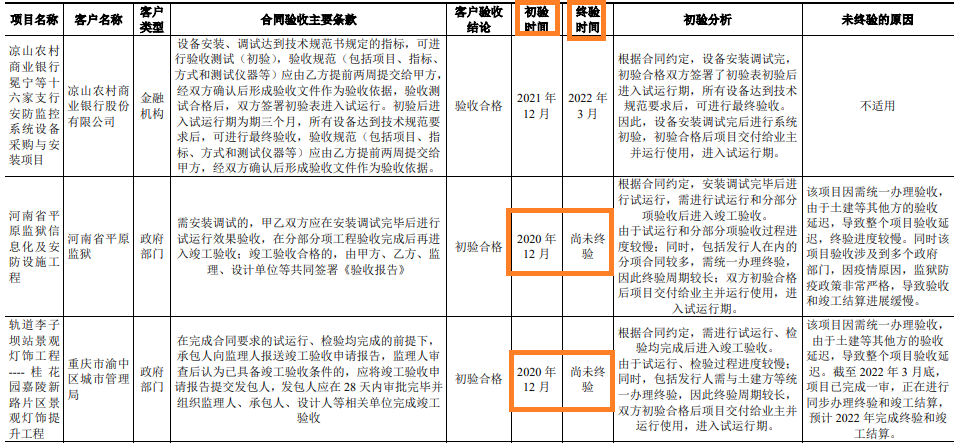 来源：问询函回复