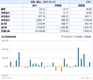 ETF日报：短期风格仍有助于前期抱团类资产的估值修复，高景气度和高成长属性是市场关注的重点