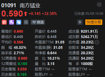 收评：恒指跌0.9% 恒生科指跌1.29% 内房股跌幅靠前