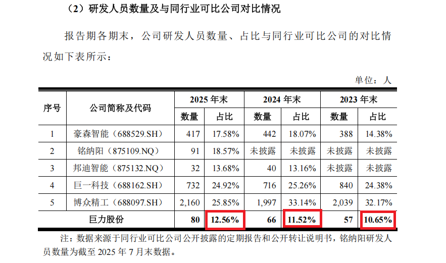 来源：申报材料
