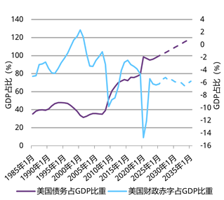 世界黄金协会:财政担忧是否推高了金价?