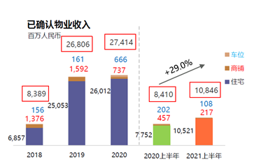 新力控股上半年销售额增加35%  四大区域布局更加均衡