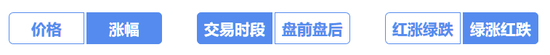 提供悬停的三类显示参数按钮,方便行情数据切换。(来源:新浪财经)