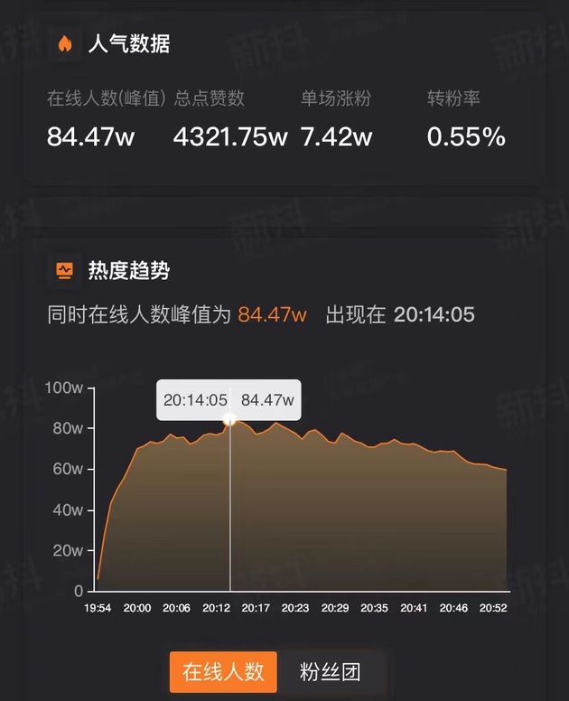 图片来源：新抖数据