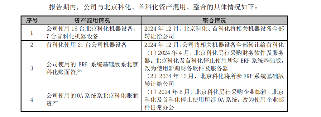 来源：申报材料