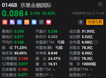 午评：恒指涨0.26% 科指涨0.79%科网股、金属矿物股齐涨