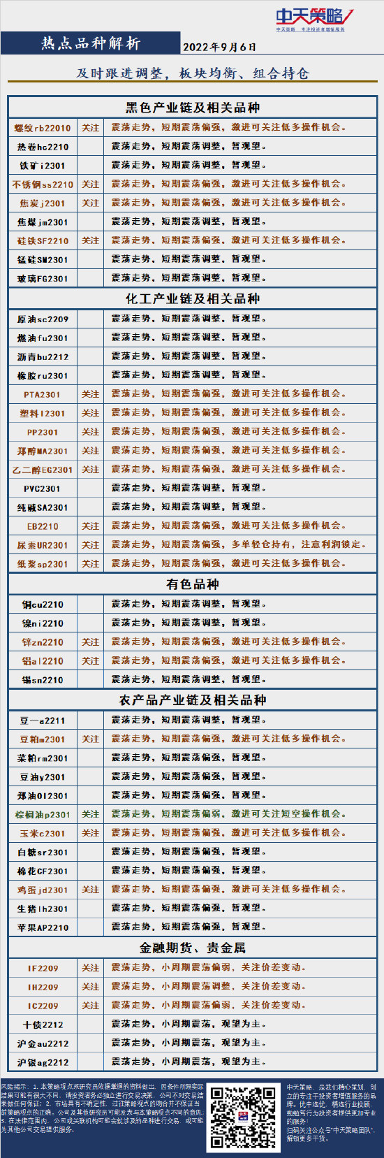中天策略 9月6日市场分析 新浪财经 新浪网