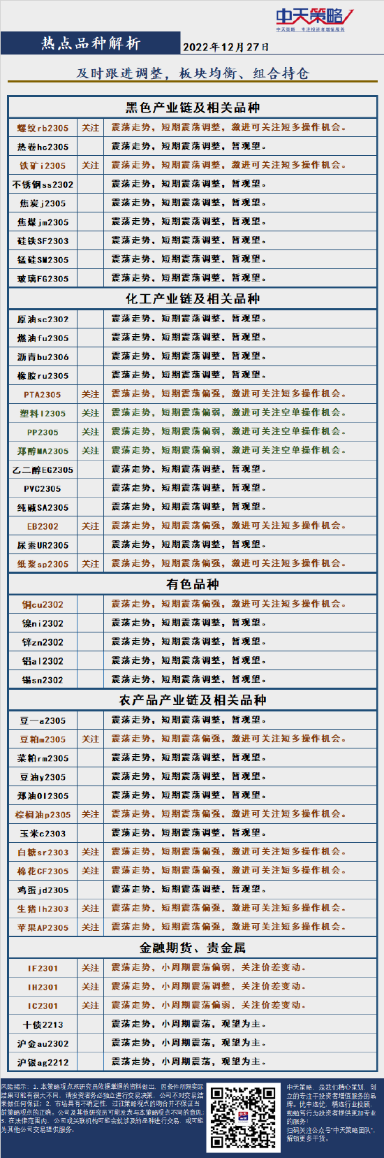 中天策略:12月27日市场分析