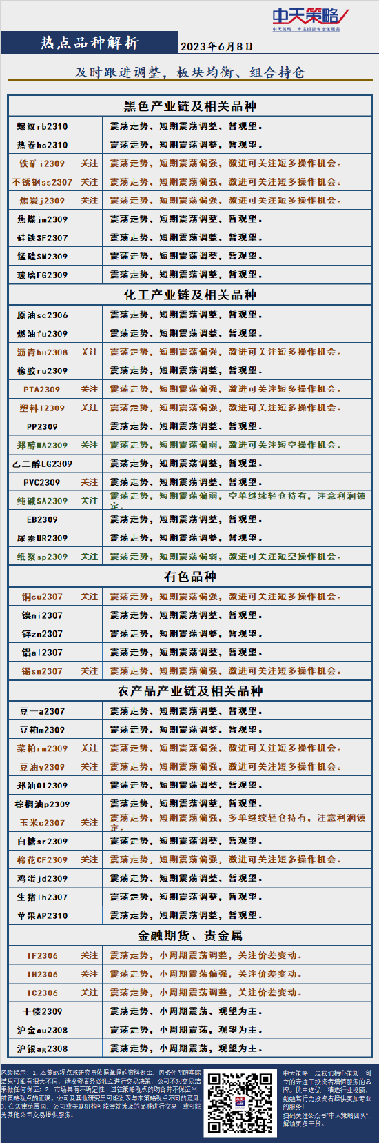 中天策略:6月8日市场分析
