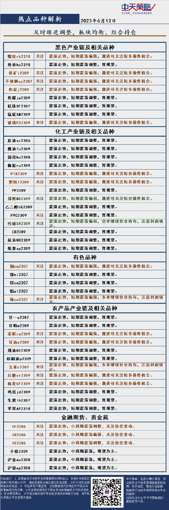 中天策略:6月12日市场分析