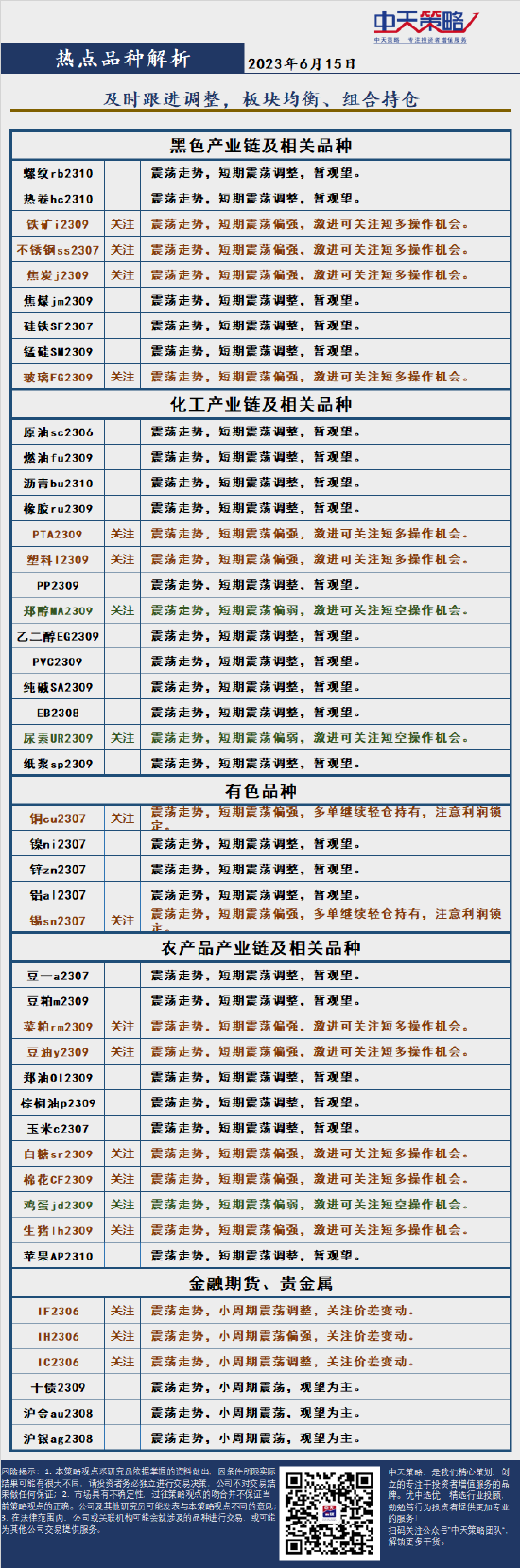 中天策略:6月15日市场分析