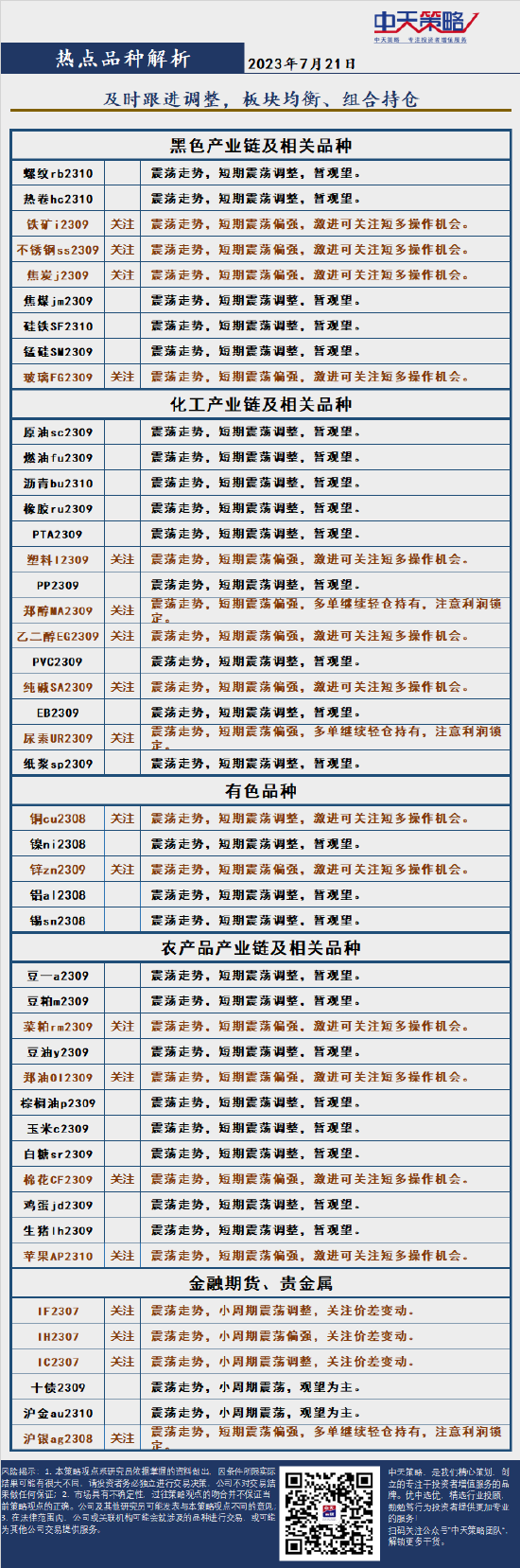 中天策略:7月21日市场分析