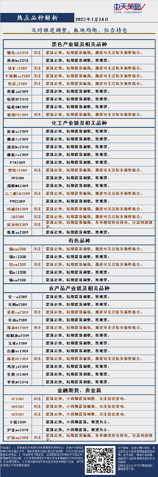 中天策略:7月24日市场分析