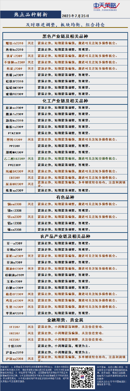 中天策略:7月25日市场分析