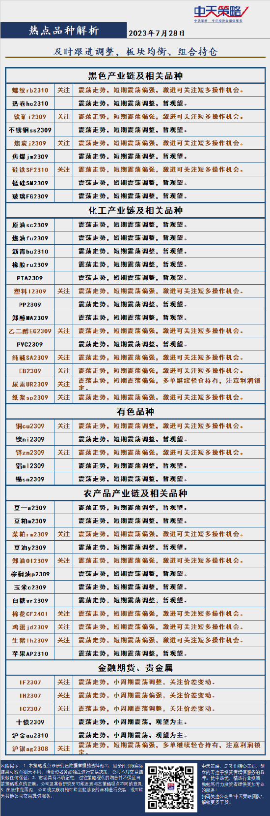 中天策略:7月28日市场分析
