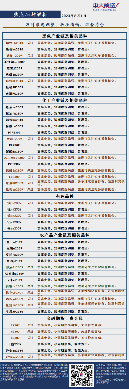中天策略:8月1日市场分析