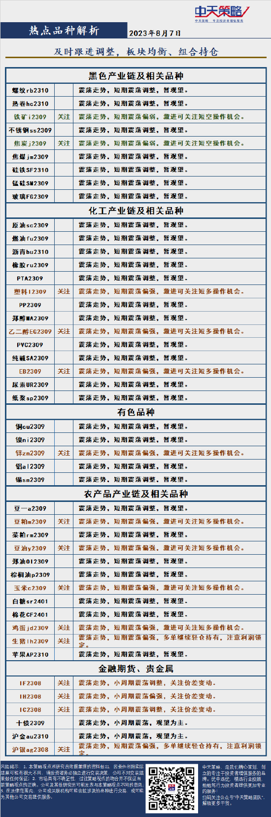 中天策略:8月7日市场分析,第4张