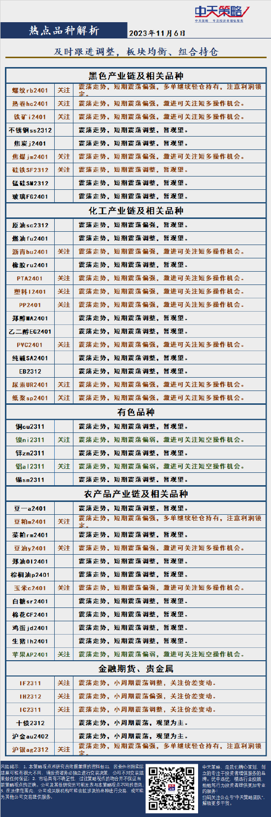 中天股市行情中天策略:11月6日市场分析,第3张