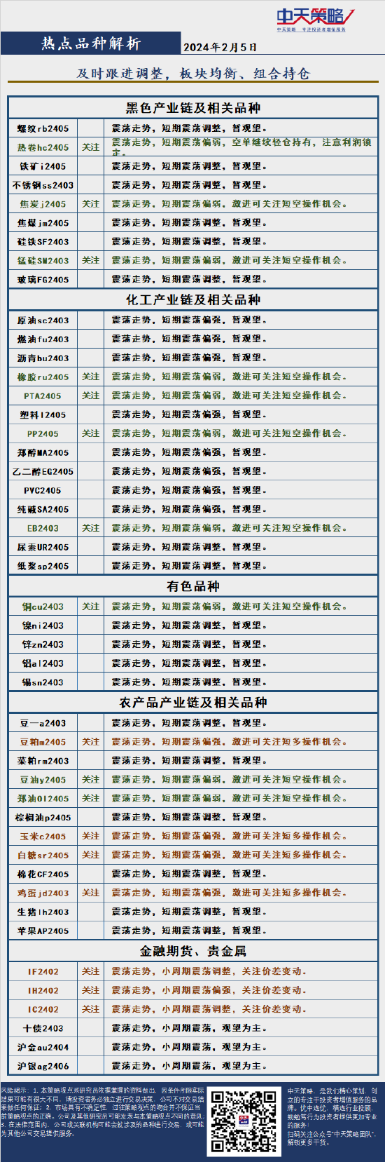 中天策略:2月5日市场分析