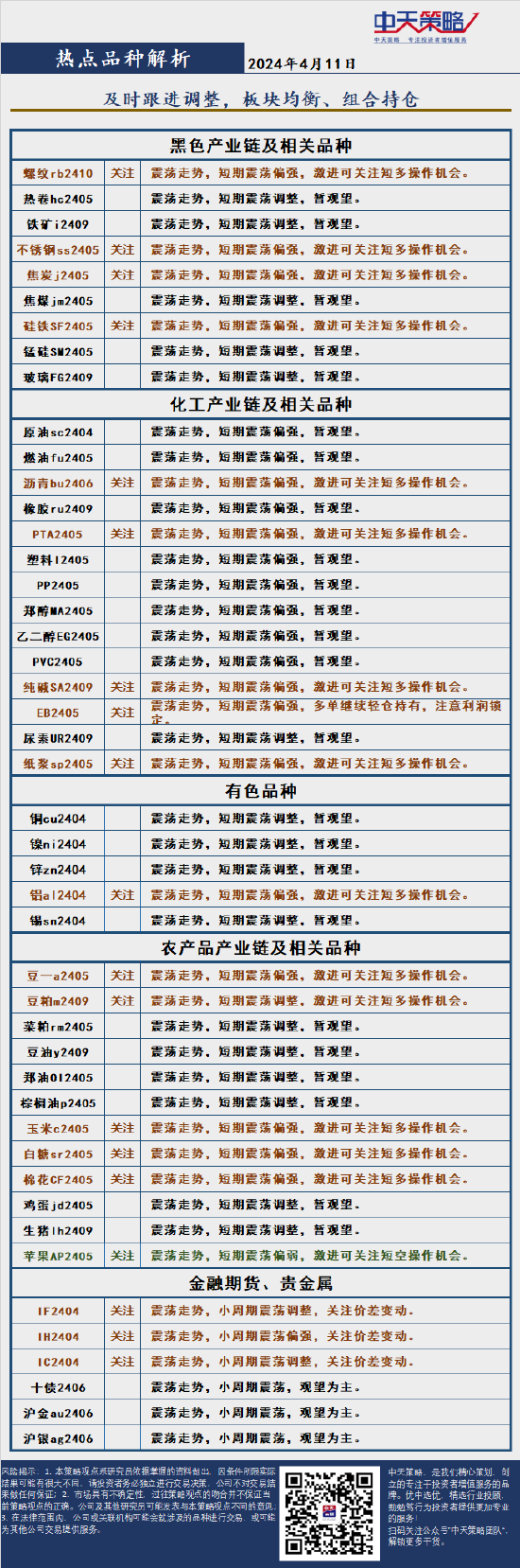 中天策略:4月11日市场分析,第4张