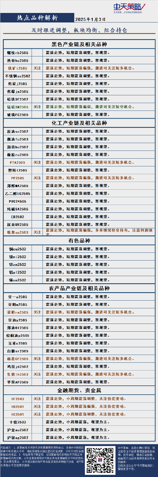 哔哩哔哩:享卡回收-中天策略:1月3日市场分析