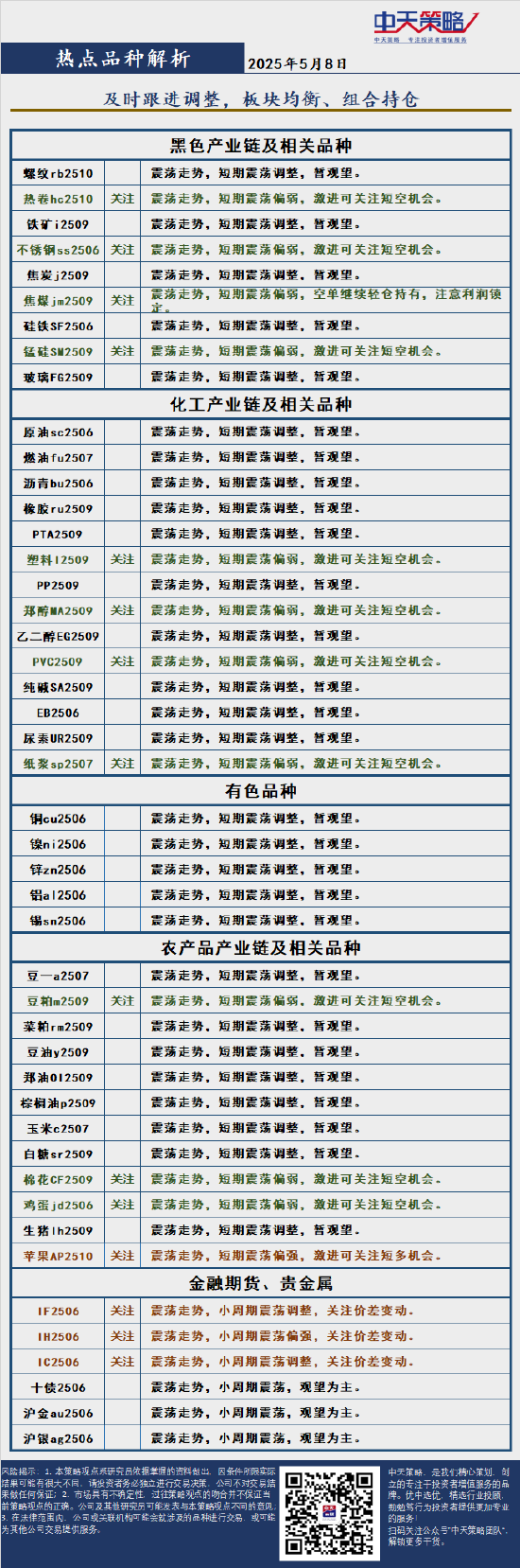 中天策略:5月8日市场分析