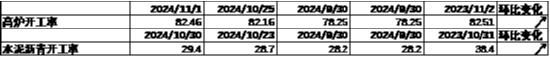 数据开始:Wind,中加基金;截止2024年11月1日。