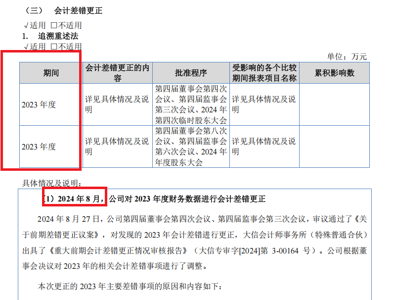 来源：最新版招股书