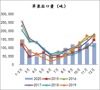 数据来源：海关总署，方正中期期货研究院整理