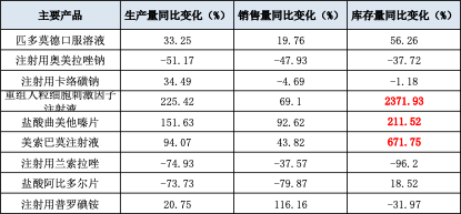 “江苏吴中：轻研发制药业务颓势难扭转   医美产品均未创收审批、销售充满未知