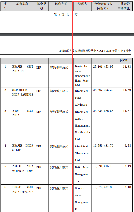 工银瑞信印度基金持仓的etf 公告里管理人都写错了 新浪财经 新浪网 工银瑞信印度基金持仓的etf 公告里管理人都写错了 新浪财经 新浪网