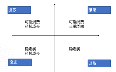 数据来源:Wind ,中欧基金
