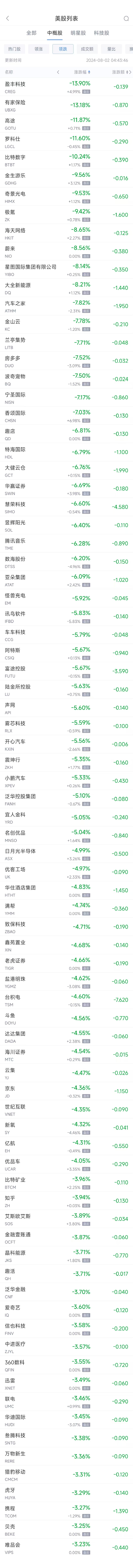 周四热门中概股普遍下跌 台积电跌4.6%,蔚来跌8.6% 第2张 周四热门中概股普遍下跌 台积电跌4.6%,蔚来跌8.6% 第2张
