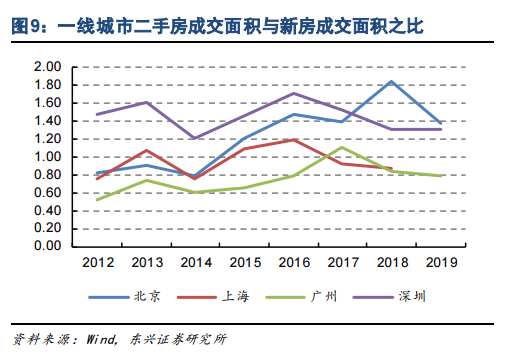 湾区旧改核心受益者：富力城市更新项目转化加快