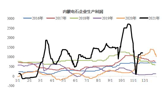 华联期货：PVC：供需或相对平衡 估值仍受政策扰动