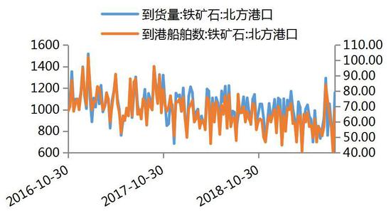 广金期货:黑色承压运行 短期低位有支撑
