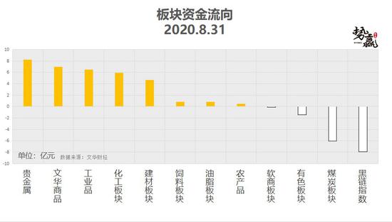 势赢交易9月1日热点品种技术分析