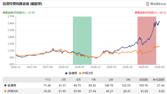 数据来源：WIND 截止日期：2020-09-01