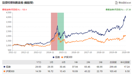 数据来源：WIND 截止日期：2020-09-08