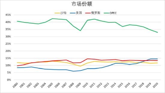 信达期货:原油:狂欢过后 归于平静