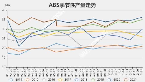 瑞达期货：苯乙烯：供应增加需求回升 宽幅震荡重心下移