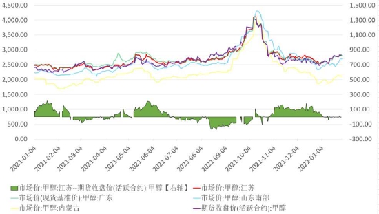 华联期货:需求回升强于供应 甲醇或偏强运行